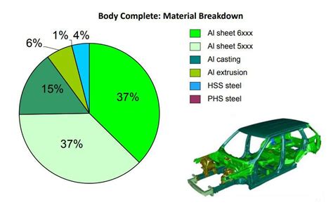 thickness of car body sheet metal|typical automotive sheet metal thickness.